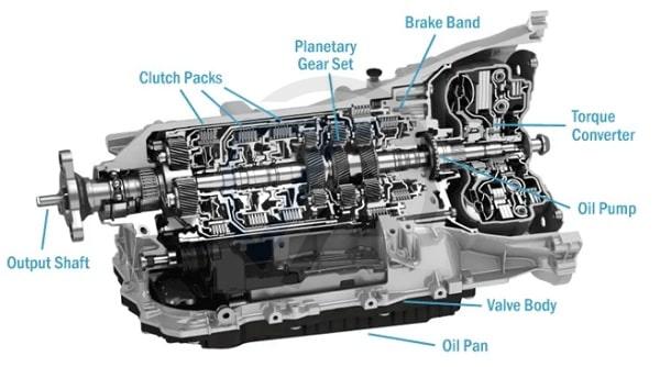các bộ phận của hộp số