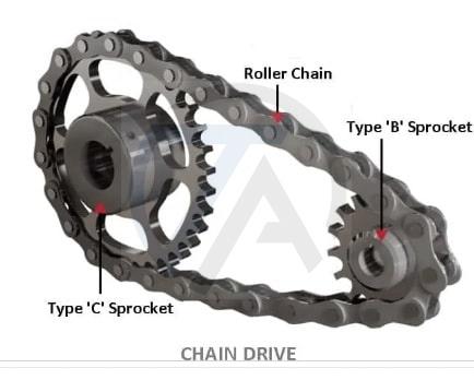 truyền động xích