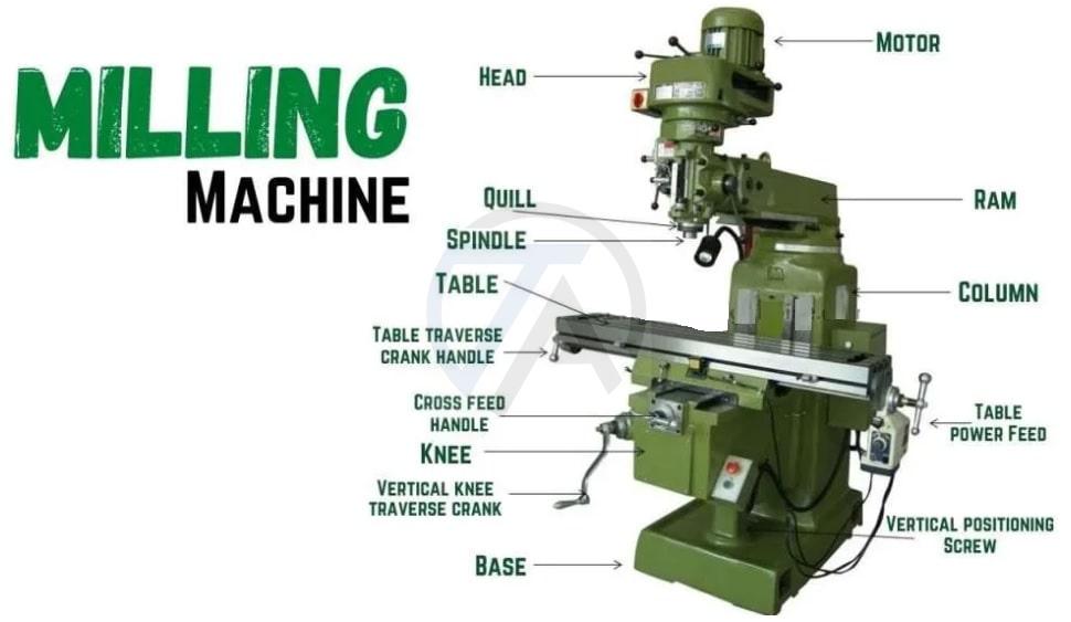 Milling là gì? Tìm hiểu chi tiết về kỹ thuật phay và ứng dụng trong cơ khí