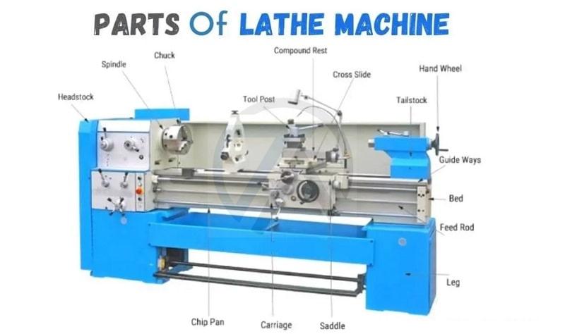 máy tiện là gì