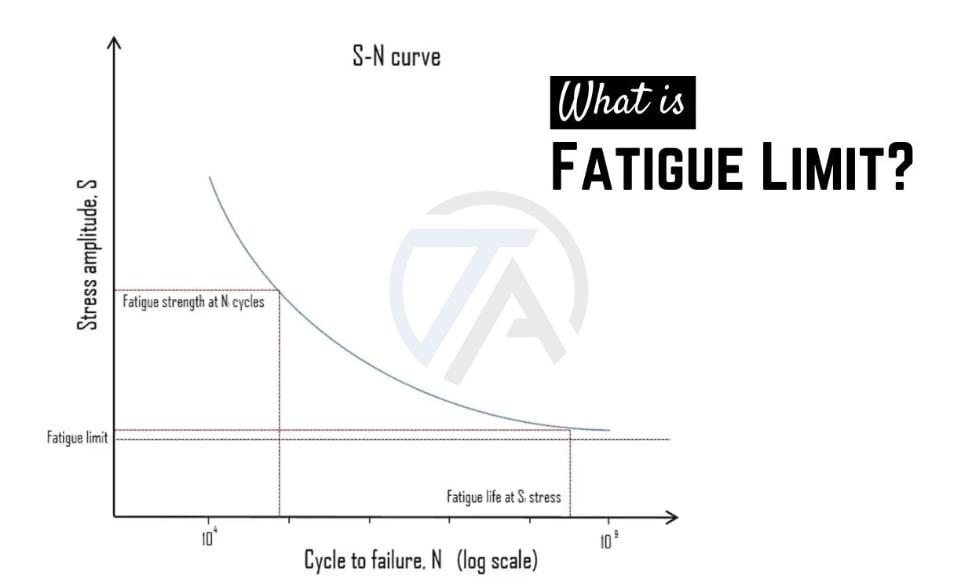 Giới Hạn Mỏi Của Vật Liệu