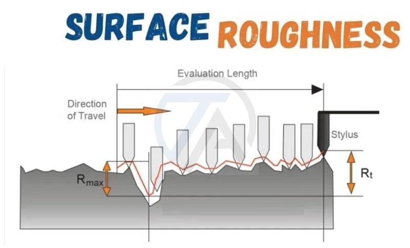 độ nhám bề mặt là gì