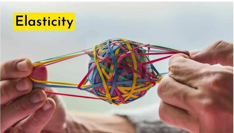 độ co giãn trong vật liệu là gì