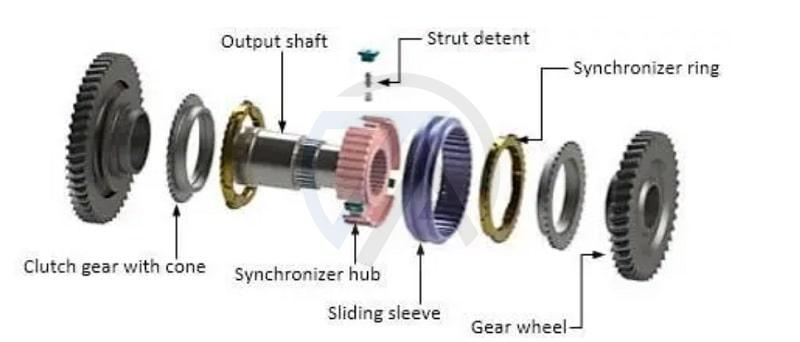 truyền đồng bộ